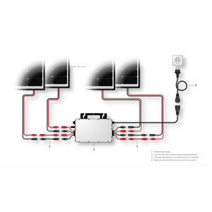 Balkonkraftwerk 800 Watt mit Speicher