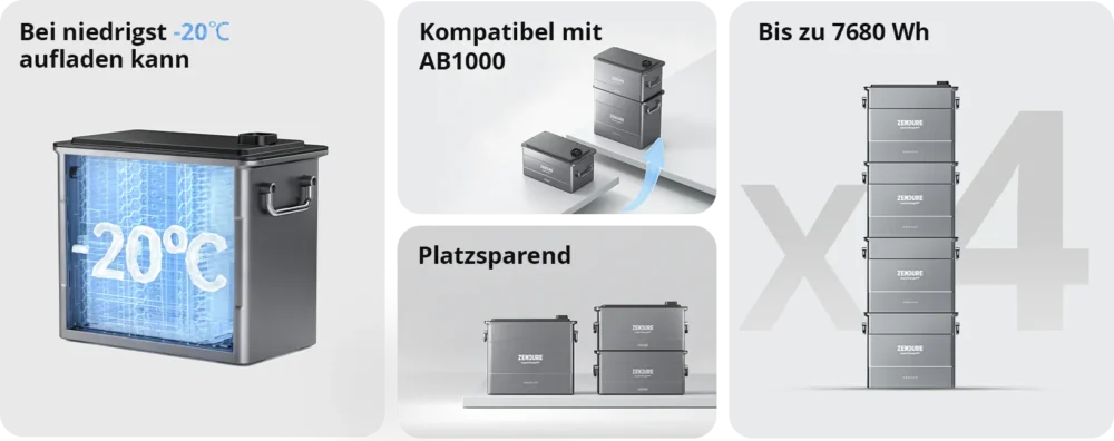 Zendure SolarFlow PV Hub + AB2000 – Bild 3